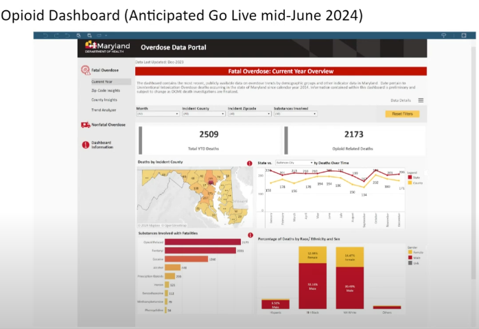 State's top health official previews new overdose data dashboard